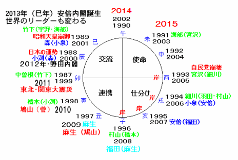 日本国運命図